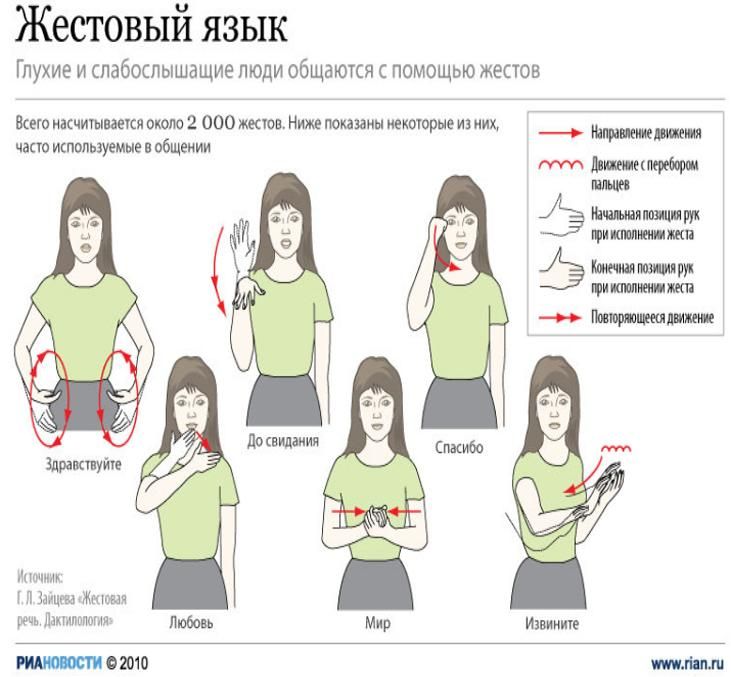 Записи с меткой жестовый язык глухих